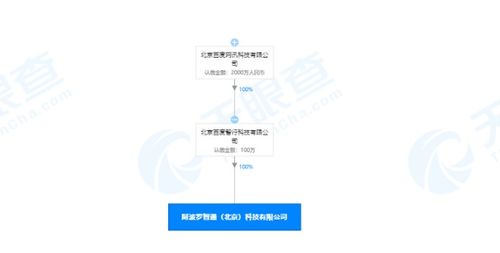 關聯(lián)公司于北京設立全資子公司，拓展汽車租賃及信息系統(tǒng)集成服務